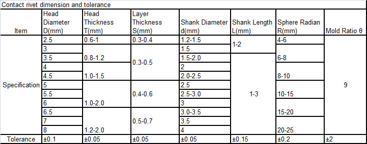 Silver tennoxid elektrisk kontakt specification